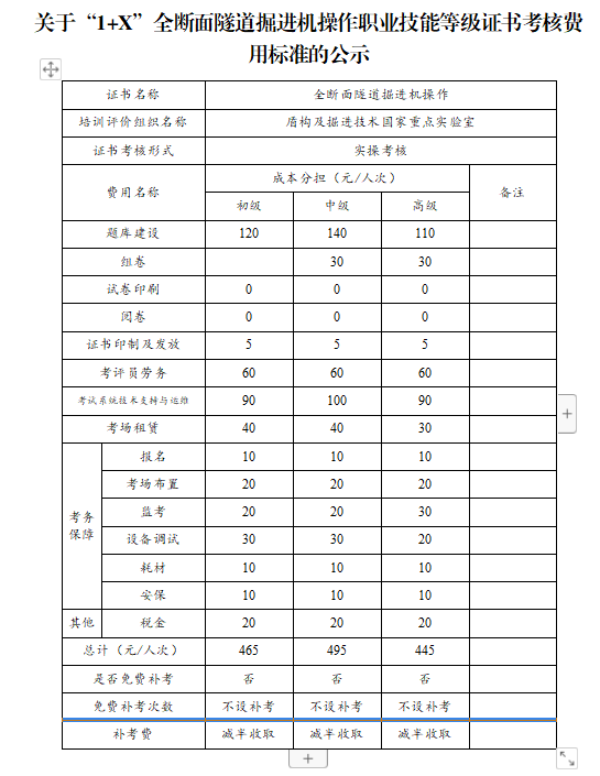 关于“1+X”全断面隧道掘进机操作职业技能等级证书考核费用标准的公示